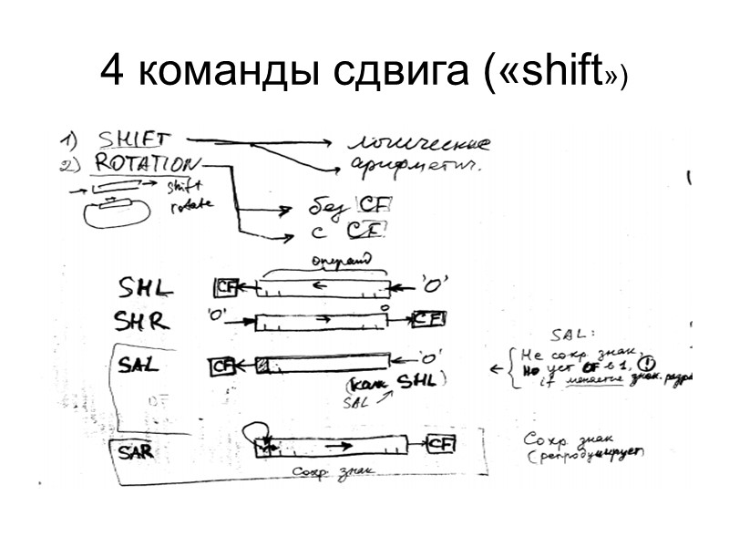 4 команды сдвига («shift»)